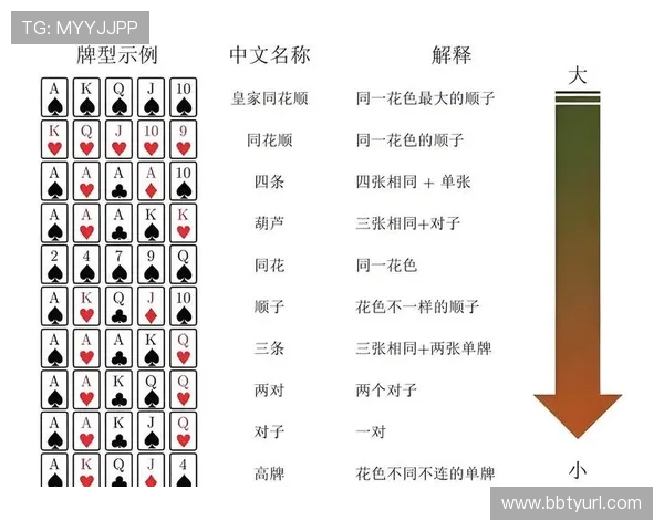 德州扑克地址登录入口：如何快速找到正规登录入口确保账号安全